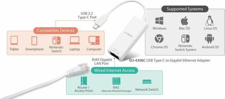 Actual product image edimax USB 3.2 Type C -> Gigabit Ethernet Adapter (USB 3.2, RJ45 (1x))
