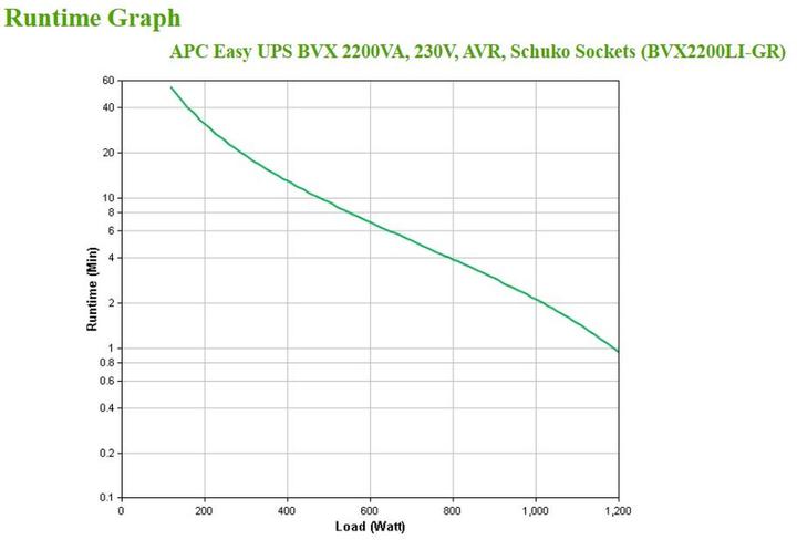 Actual product image APC Easy UPS BVX Series BVX2200LI-GR (2200 VA, 1200 W, Line-interactive UPS)