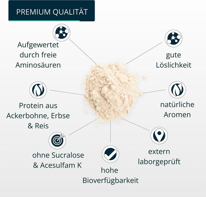 Nährwerte und Zutaten Brandl-Nutrition Pure Protein Vegan (Schokolade, 1 Stk., 1000 g)