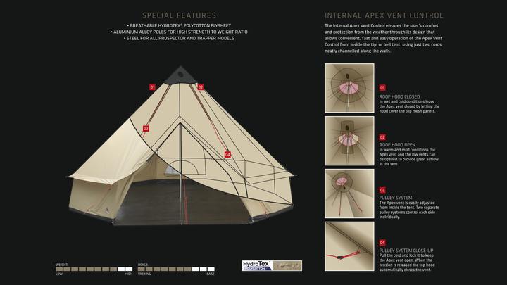 Actual product image Robens Klondike (Dome tent, 16.10 kg, 6 persons)