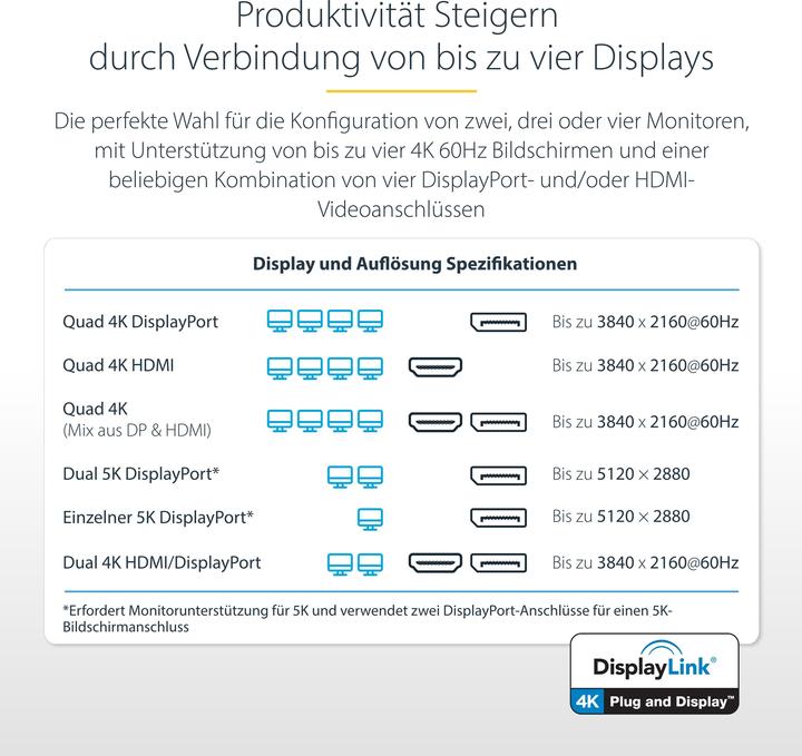Actual product image StarTech DK31C4DPPDUE (USB-C, 14 Ports)