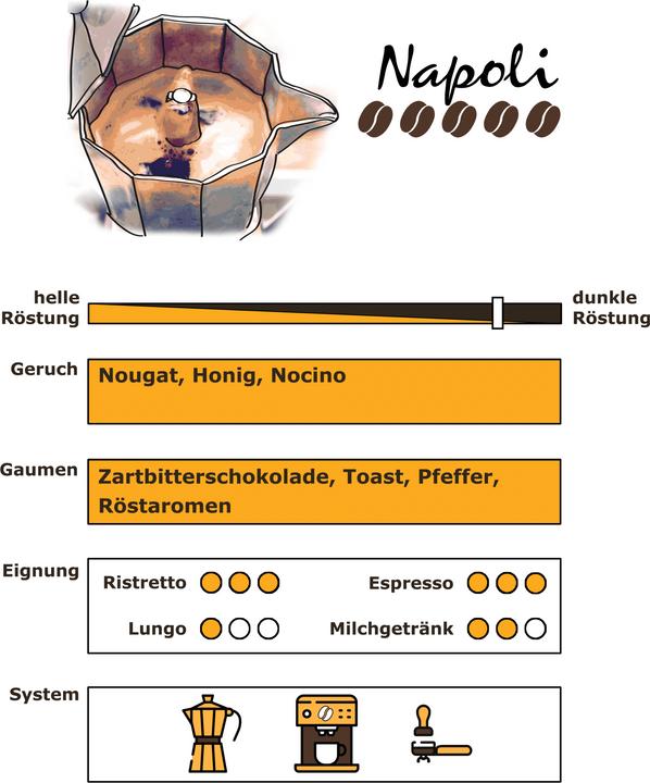 Image du produit RickliS Kaffeerösterei Napoli (40 x Port.)
