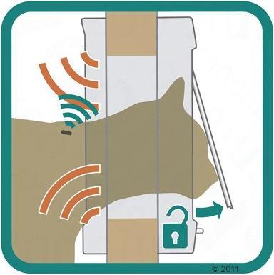 Produktbild SureFlap Mikrochip Katzentüre (Mikrochip Katzenklappe)