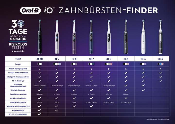 Actual product image Oral-B iO-Series 9N (Oscillating toothbrush)
