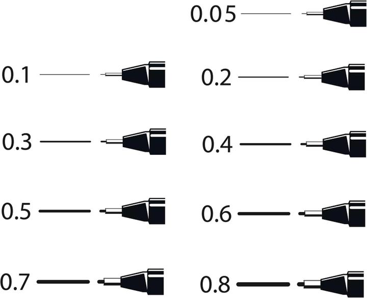 Immagine prodotto Uni-ball Fineliner Impermeabile (Nero, 1 x)