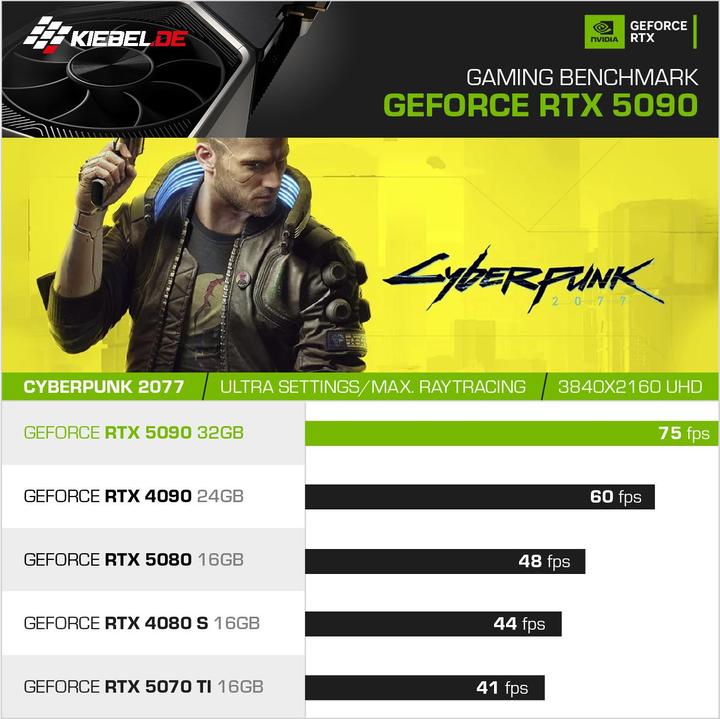 Produktbild Kiebel Poseidon Ultra (Intel Core Ultra 9 285K, 64 GB, GeForce RTX 5090)