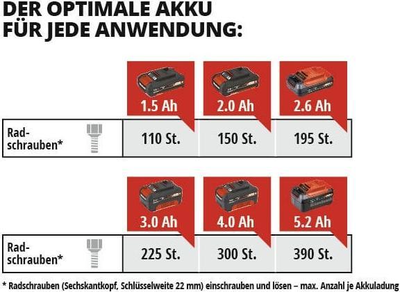 Produktbild Einhell Akku-Schlagschrauber TE-CW 18 Li BL (Akkubetrieb)