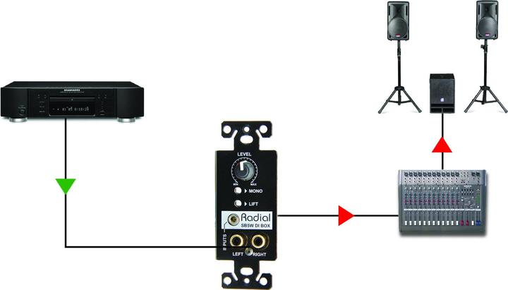 Immagine prodotto Radial Sb-5w