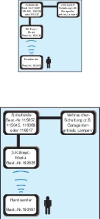 Actual product image SVS Nachrichtentechnik 3-channel handheld transmitter k SHT-7 Rei