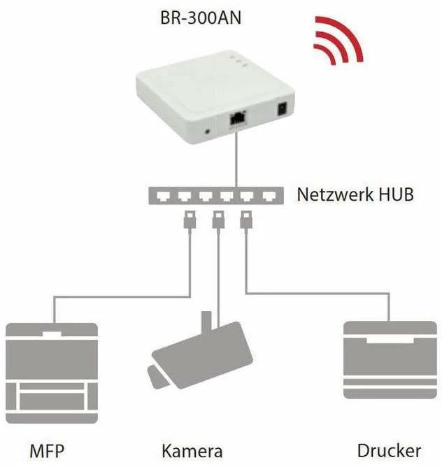 Actual product image Silex BR-300AN Enterprise Wireless Bridge (300 Mbit/s)
