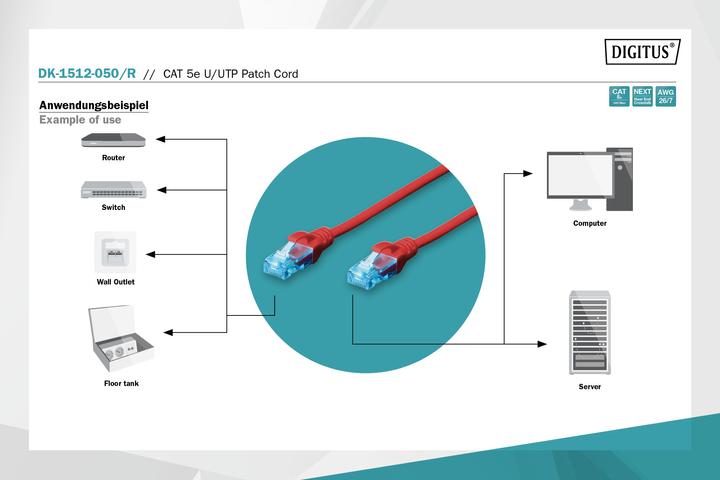 Produktbild Digitus CAT 5e U/UTP Patchkabel (U/UTP, CAT5e, 5 m)