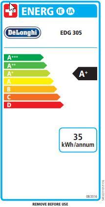 Energy Label De'Longhi Mini Me (NESCAFÉ Dolce Gusto)