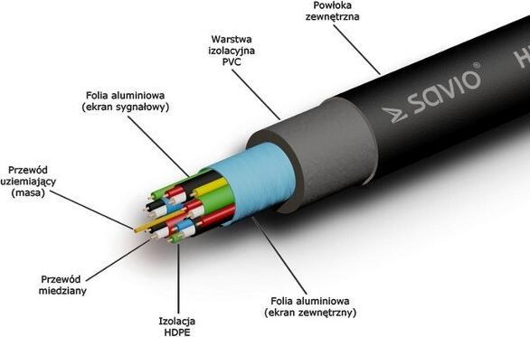 Image du produit Savio HDMI – HDMI (10 m, HDMI)