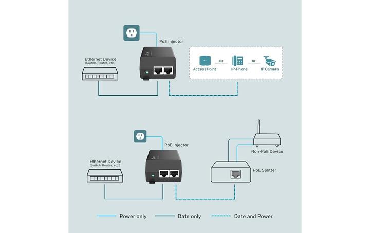Image du produit TP-Link Adaptateur d'injecteur PoE+ TL-POE160S Ethernet LAN (RJ-45) Ports 1x10 (802,3at (PoE+), 802.3af (PoE), 30 W)