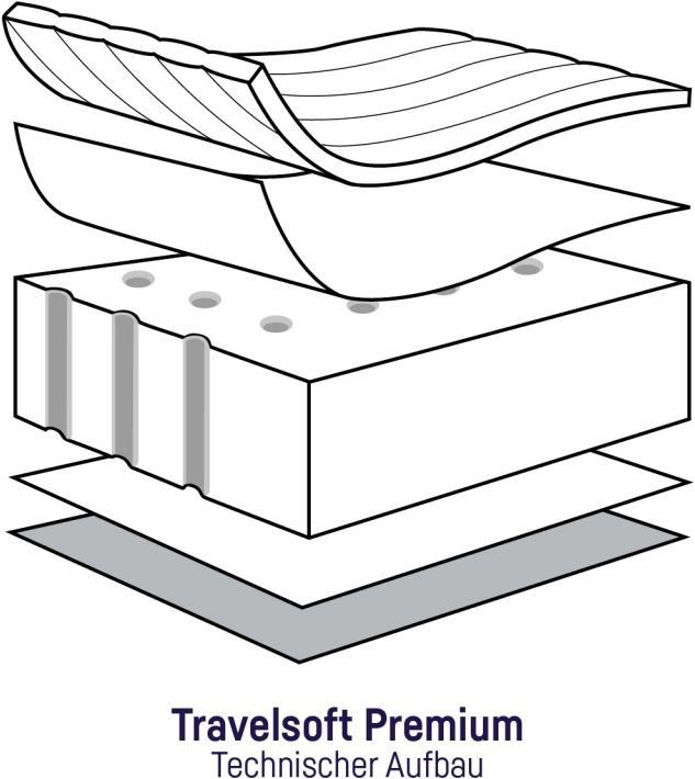 Actual product image Julius Zöllner Travelsoft Premium