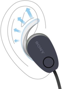 Immagine prodotto Sony Wi-Sp600n (ANC, 6 h, Senza fili)