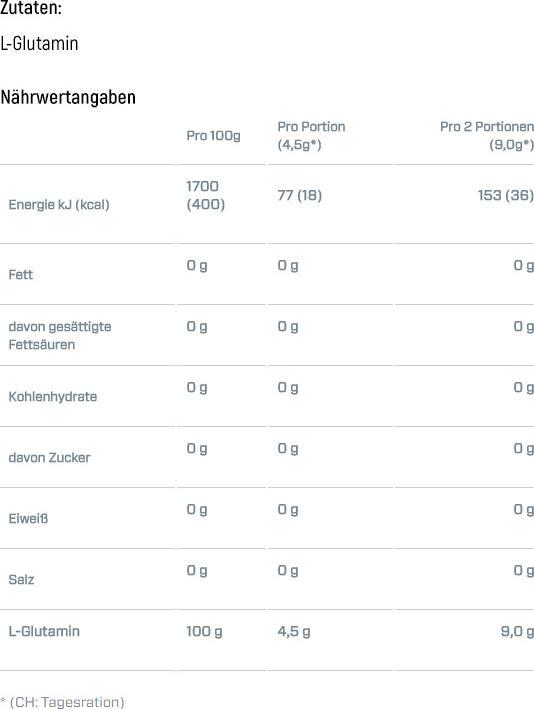 Nutritional values and ingredients Dymatize Glutamine Micronised neutre (Neutral, 1 pcs., 400 g)