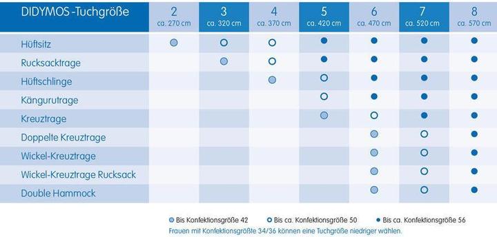 Produktbild Tragetuch Doubleface Anthrazit Grösse 7 (5.20 m)