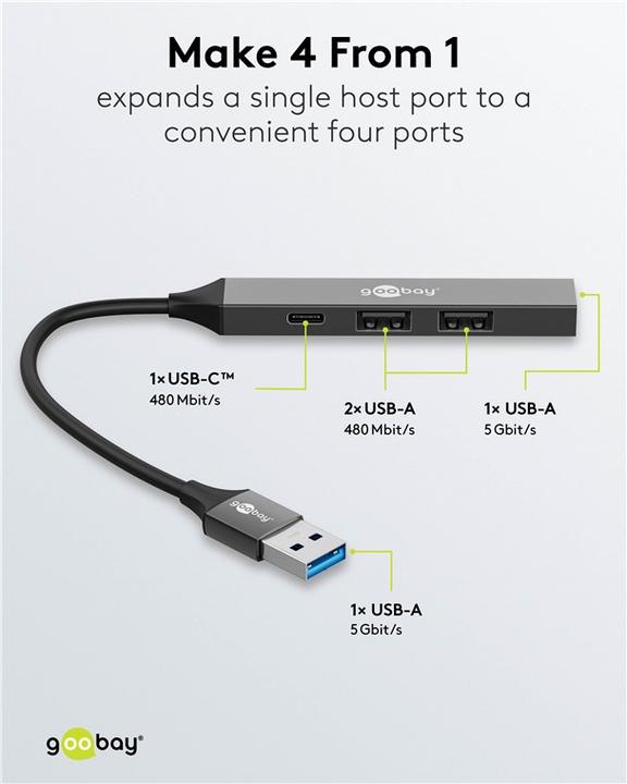 Actual product image Goobay 74458 (USB-A, 4 Ports)