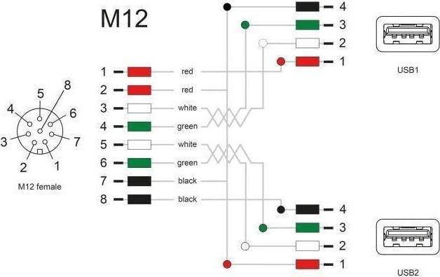 Energie-Label Delock M12 Kabel A-kodiert 8 Pin Buchse zu 2 x USB 2.0 Typ-A (1 m, USB 2.0)