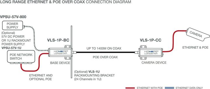 Nährwerte und Zutaten Veracity HIGHWIRE Longstar Base POE (Extender)