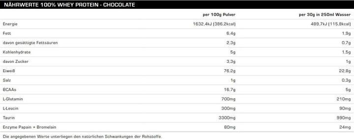 Valeurs nutritives et ingrédients All Stars Protéine de lactosérum (Cookies-Cream, 1 pcs, 2300 g)