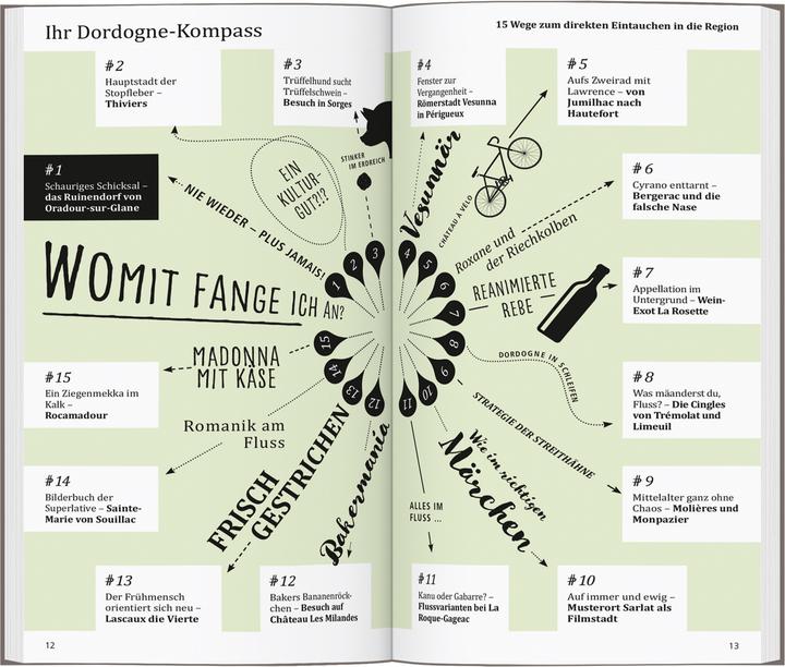 Produktbild direkt Dordogne, Périgord (Deutsch, Manfred Görgens, 2024)