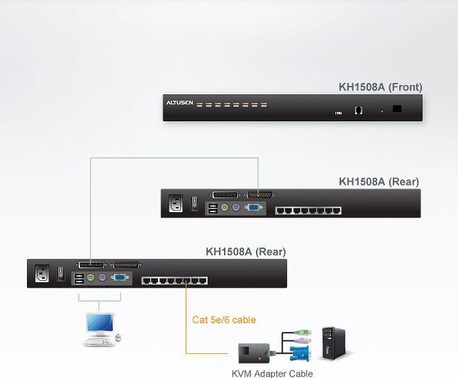 Immagine prodotto Aten KH1508A: switch KVM Cat 8 porte, OSD