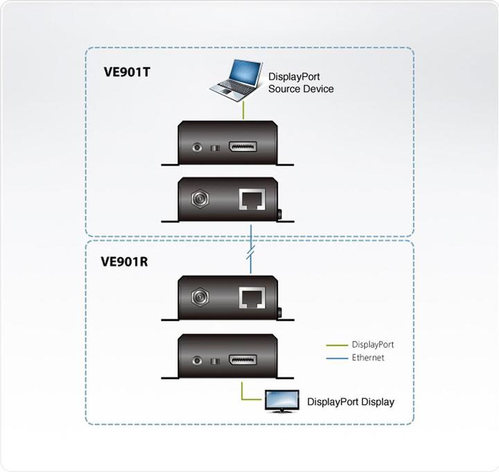 Produktbild Aten Ve901