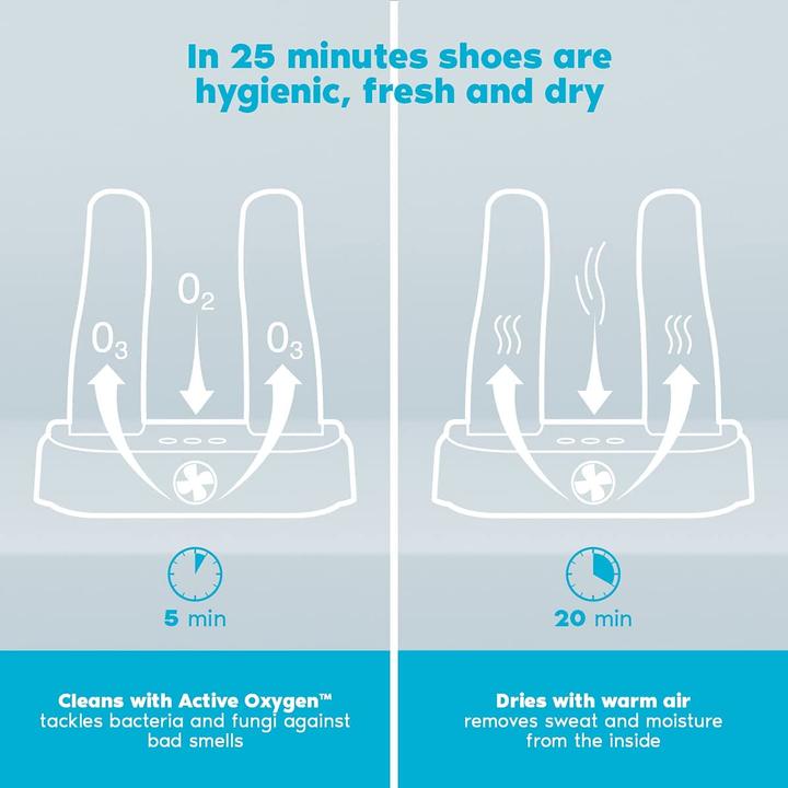 Actual product image Shoefresh Shoe freshener and shoe dryer (1 x)