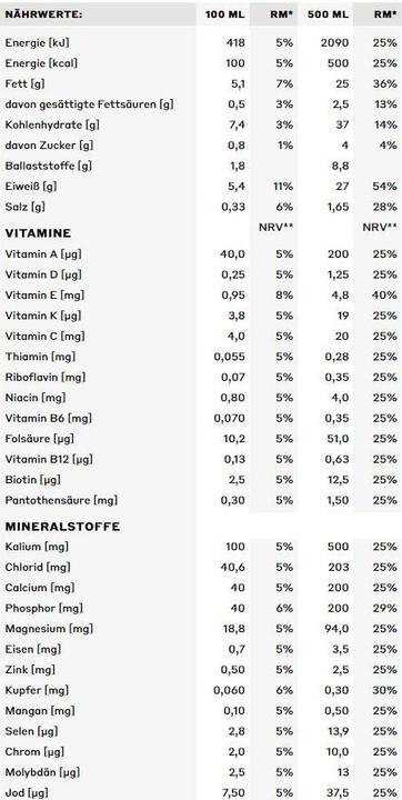 Nährwerte und Zutaten YFood Vegane Coffee (Kaffee, 1 x)