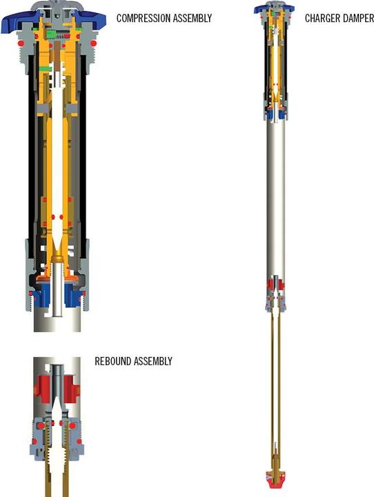 Produktbild RockShox Charger Upgrade Kit - Boxxer 2010-2019