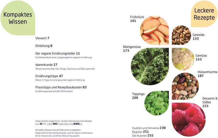 Immagine prodotto Vegan-Klischee ade! Das Kochbuch (Tedesco, Niko Rittenau, 2022)