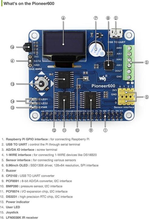 Actual product image WaveShare Pioneer600 (Add-on)