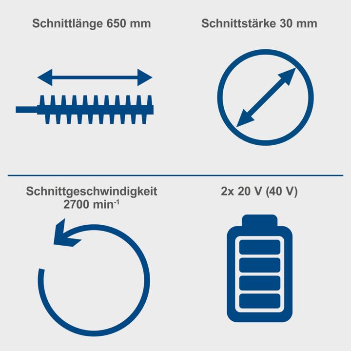 Produktbild Scheppach BC-HT720-X (DIY) (Akkuheckenschere)