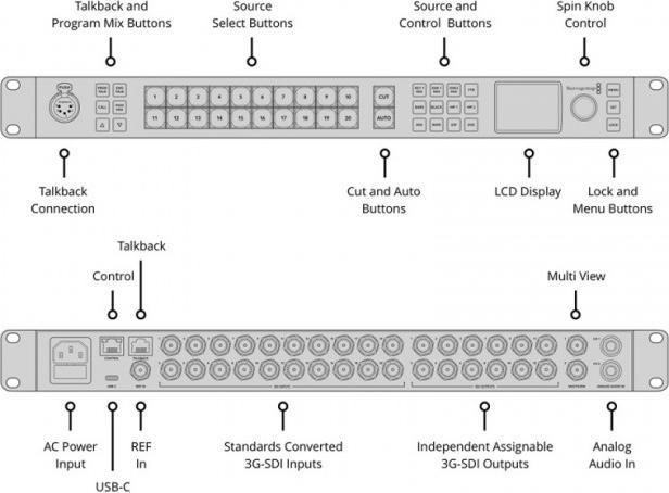 Actual product image Blackmagic ATEM 2 M/E Constellation HD