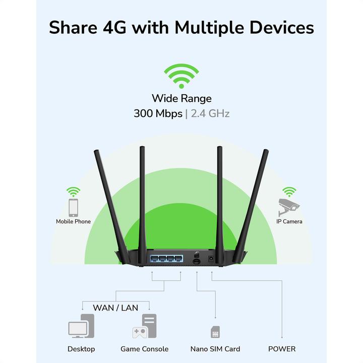 Productafbeelding Cudy PRIEIGOS TAŠKAS 4G LTE +ROUTER CUDY-LT400 2,4 GHz, 5 GHz, 300 Mbps