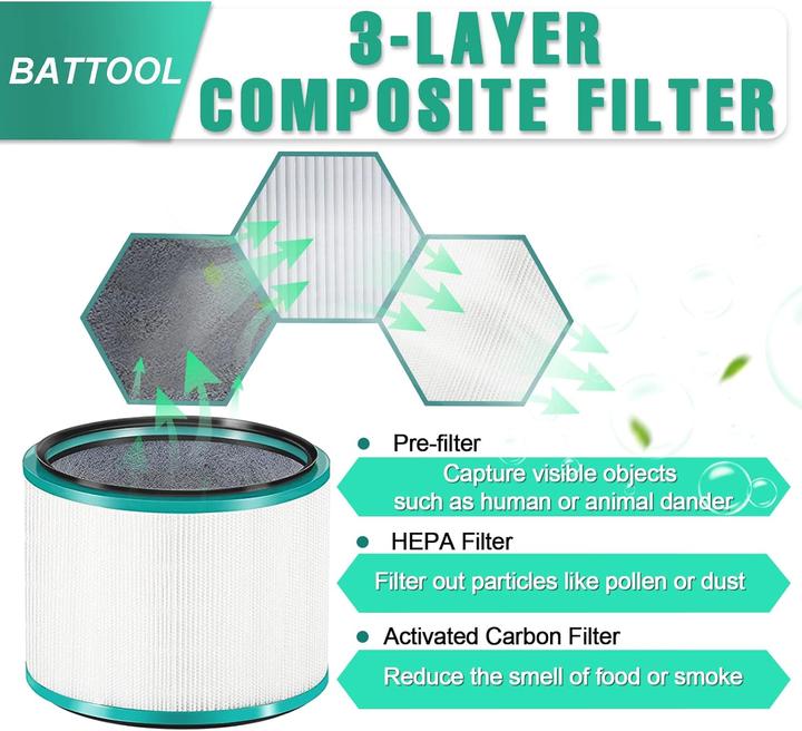 Immagine prodotto Battool HEPA-Ersatzfilter für Dyson Luftreiniger (1 x)