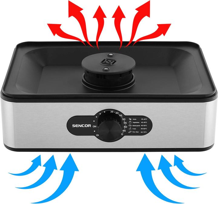 Produktbild Sencor SFD 950SS