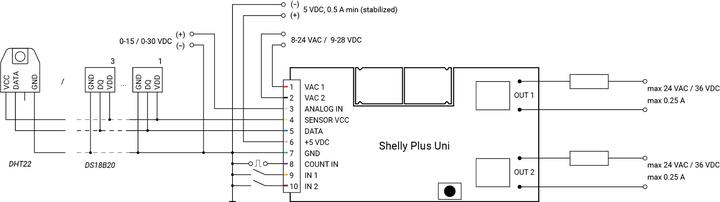 Productafbeelding Shelly Plus Uni