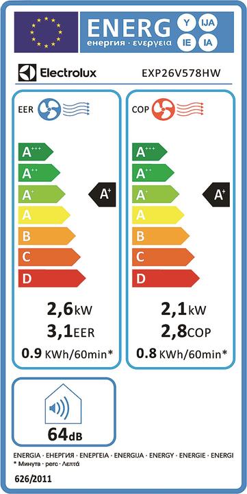 Energy Label Electrolux AirFlower (9000 BTU/h)