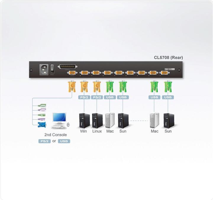 Image du produit Aten 19inch Filecabinets KVM Consol