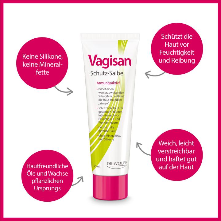Image du produit Vagisan Crème Protectrice (75 ml, Crème intime)