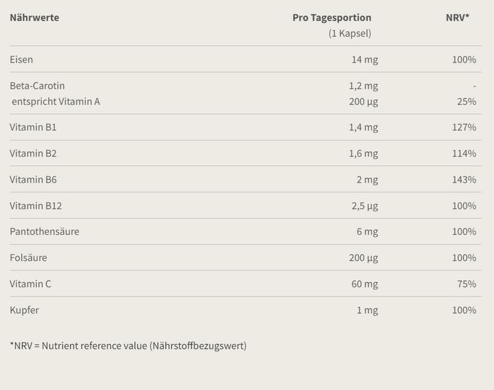 Valeurs nutritives et ingrédients Burgerstein Iron plus (150 pièce(s), Capsules, 70 g)