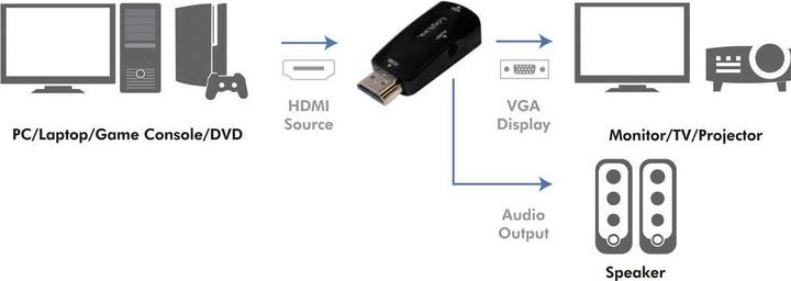 Produktbild LogiLink CV0107 (HDMI, 5 cm)
