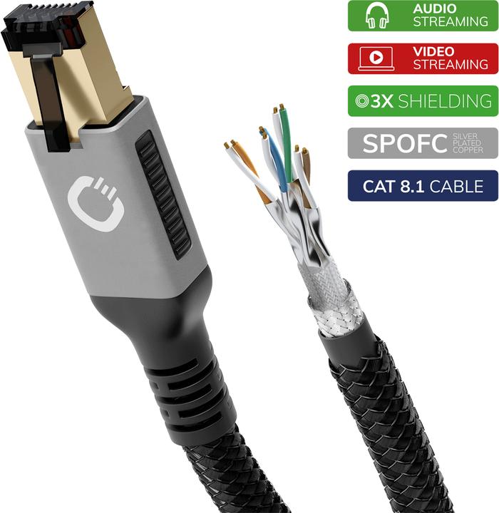Produktbild Oehlbach RJ45 Streaming Netzwerkkabel 3.0m (CAT8.1, 3 m)