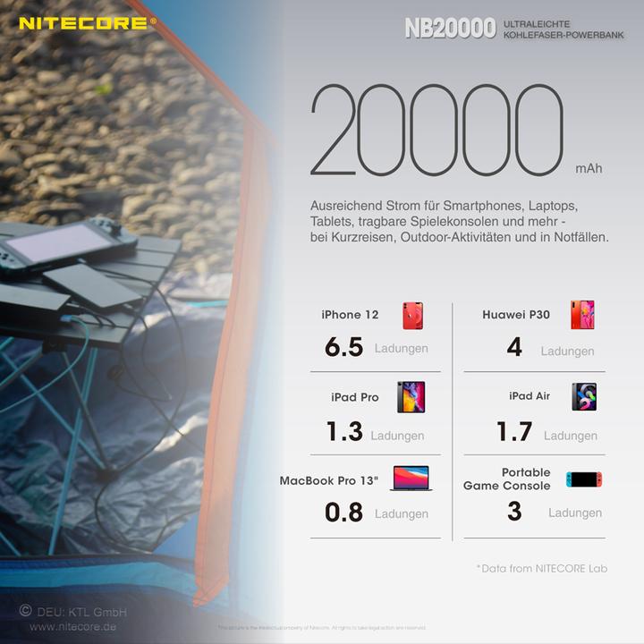 Image du produit Nitecore NB20000 (20000 mAh, 45 W, 77 Wh)