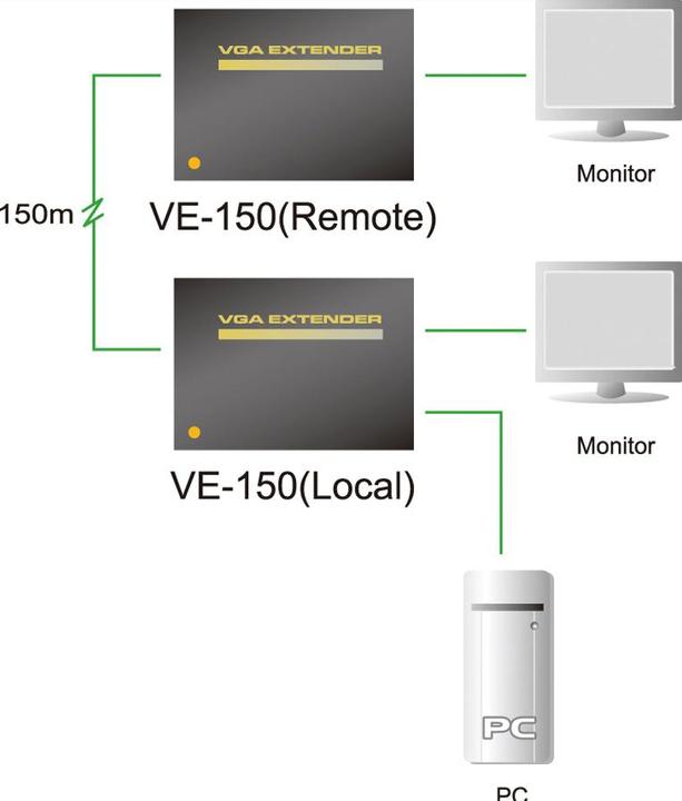 Produktbild Aten VE150A: VGA-Extender