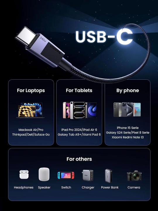 Produktbild Ugreen USB C — USB C (2 m, USB 2.0)