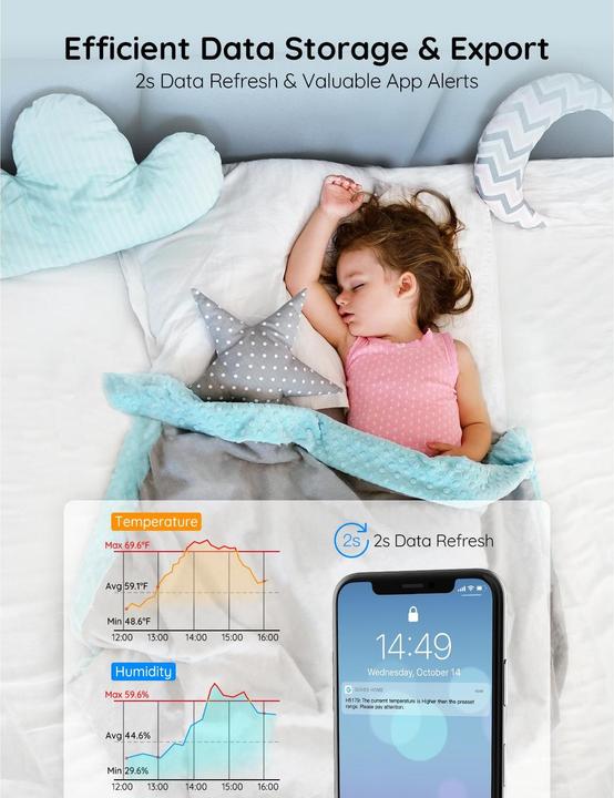 Actual product image Govee H5179 Termometr i higrometr Wi-Fi wyświetlacz